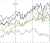 E' online il FashionUnited Top 100 index